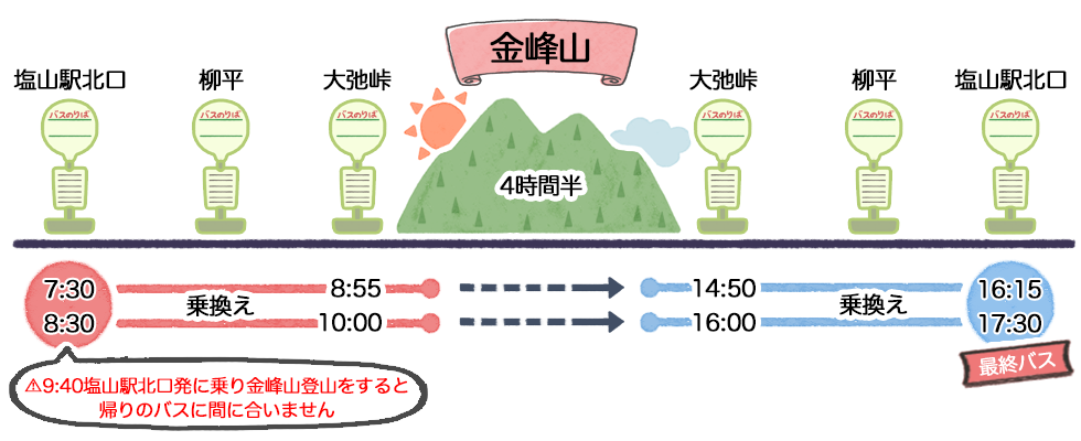 バスで行く日帰り金峰山バスルート